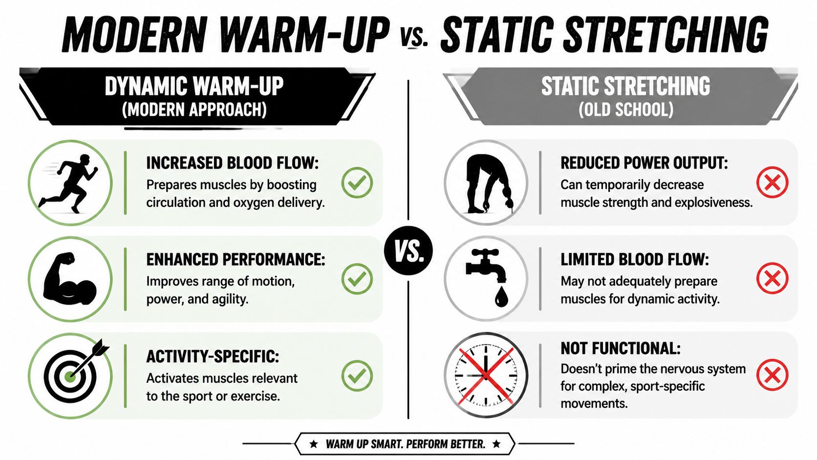 A comparison chart highlighting the benefits of dynamic warm-up over static stretching for athletic performance and injury prevention.