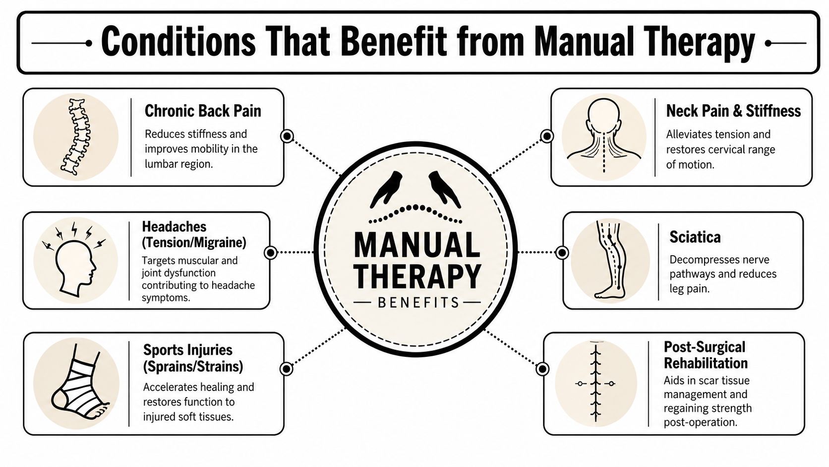 Conditions That Benefit from Manual Therapy