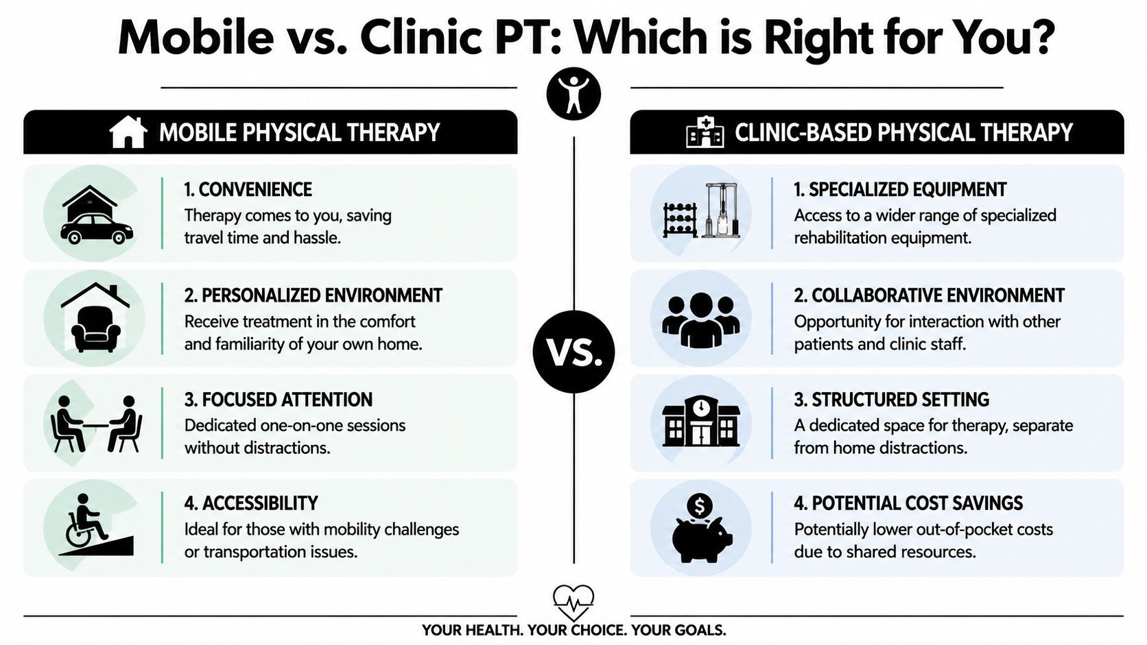 A comparison infographic between mobile physical therapy and clinic-based physical therapy benefits for patients.