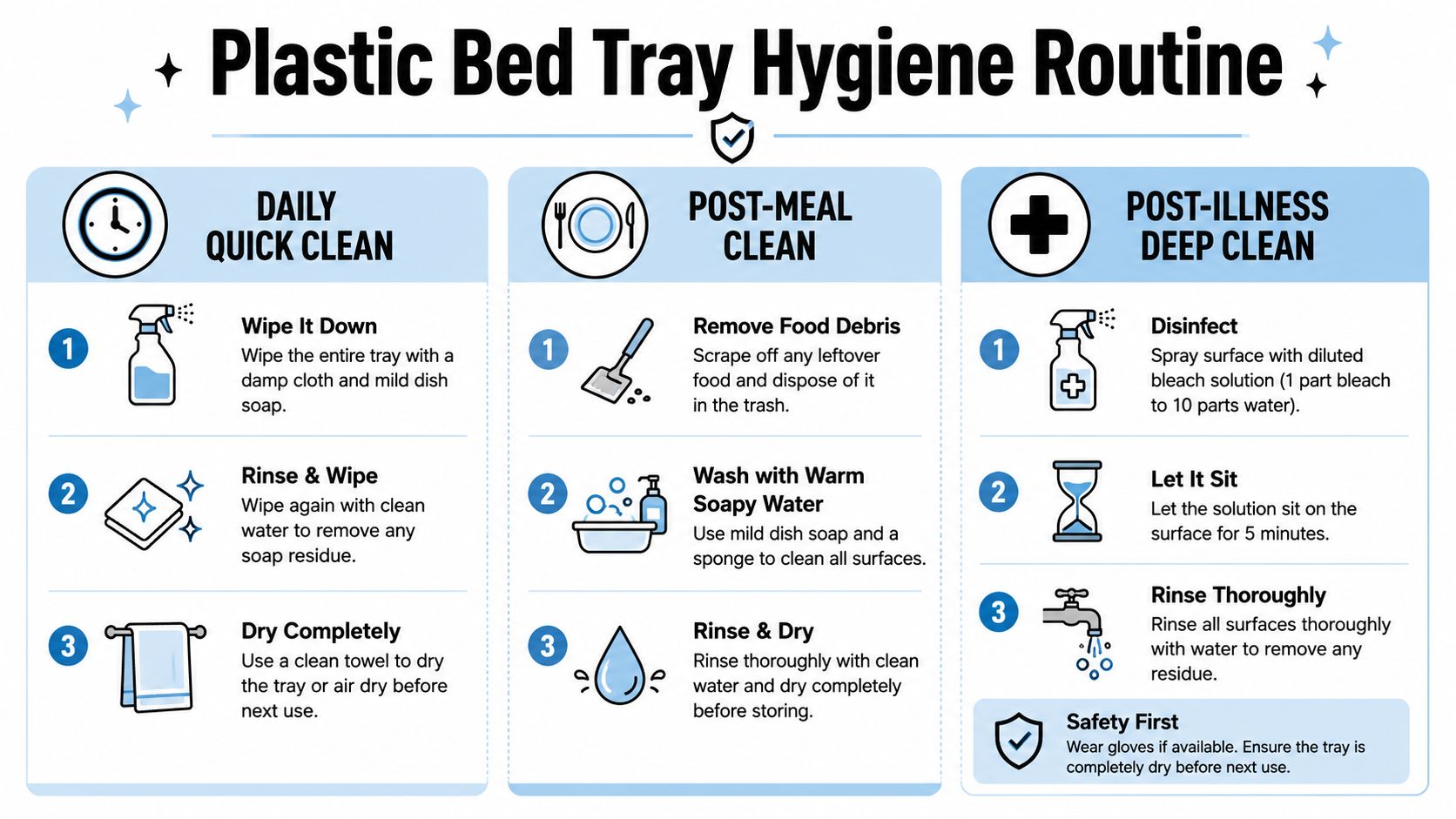 An infographic detailing step-by-step cleaning routines for plastic bed trays including daily, post-meal, and deep cleaning procedures.