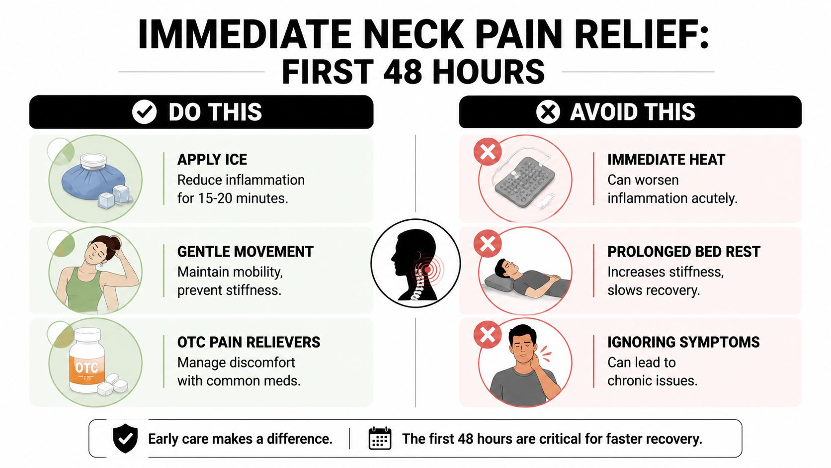 An infographic showing recommended tips to manage and relieve acute neck pain within the first 48 hours.