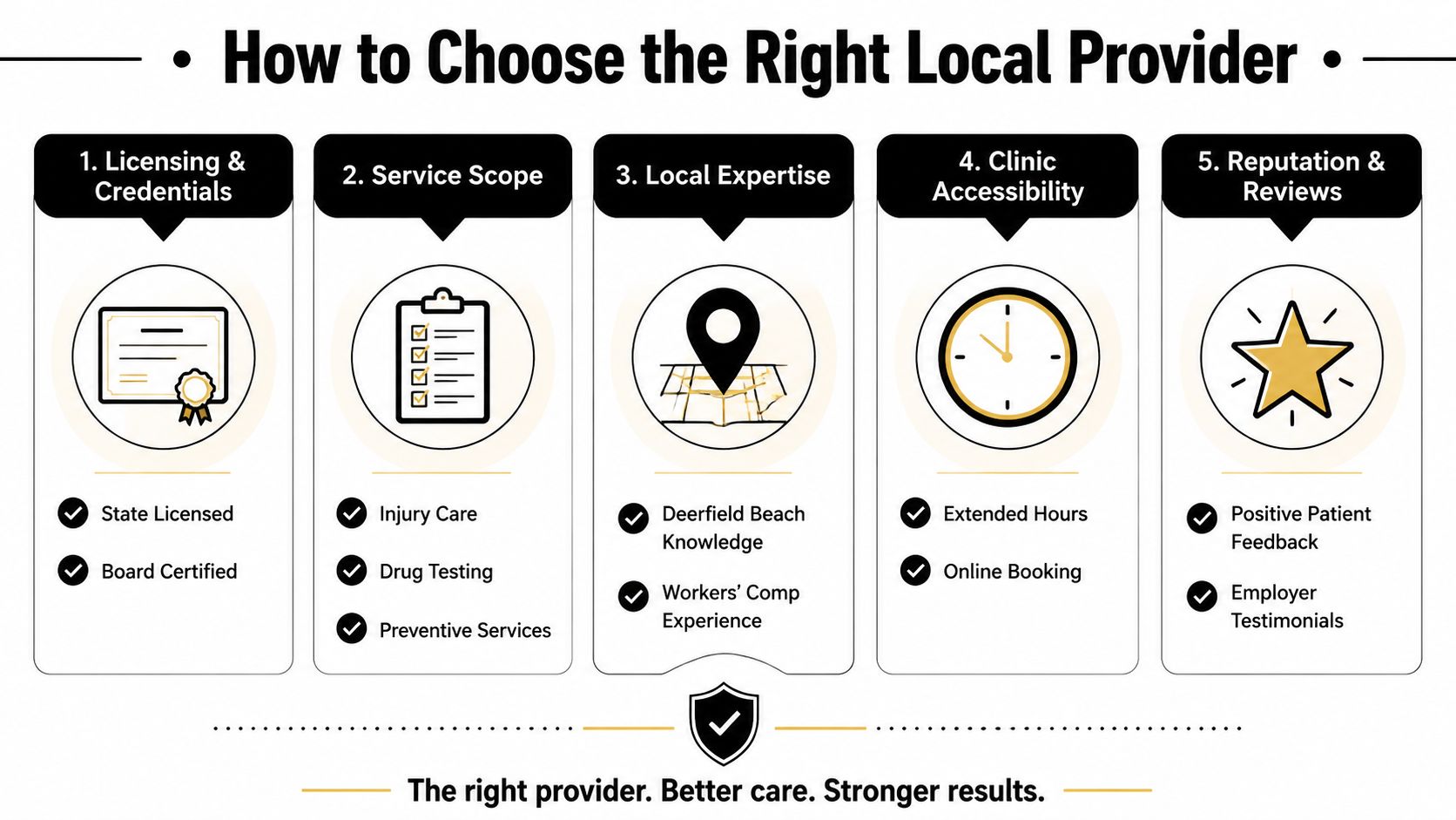 A five-step infographic showing how to choose a qualified local occupational health service provider.