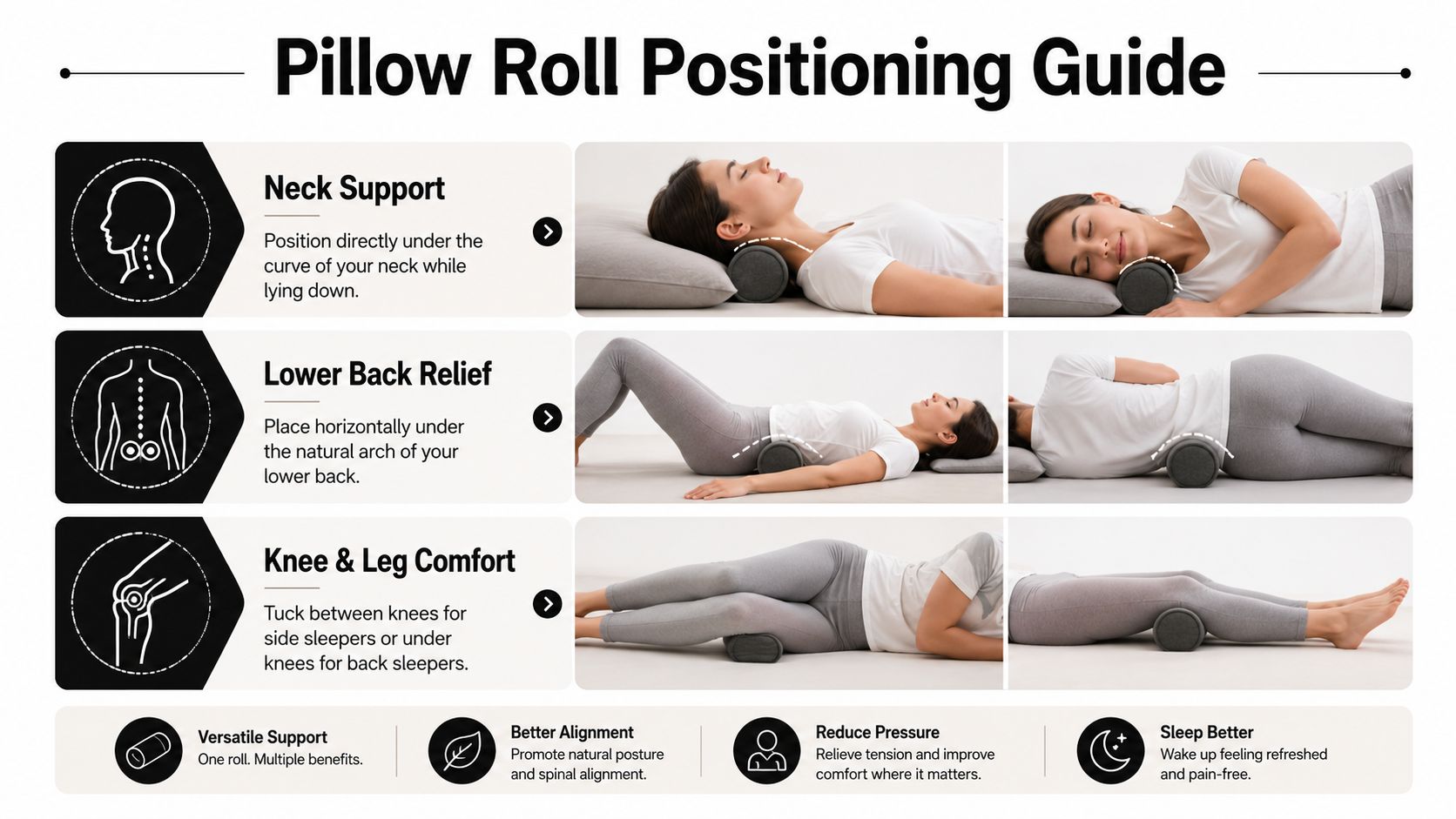 An instructional guide showing how to use a pillow roll for neck, back, and leg support.