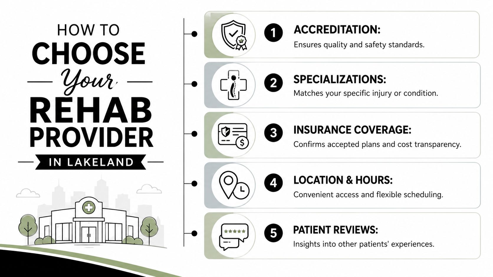 An infographic titled How to Choose Your Rehab Provider in Lakeland listing five essential steps for patients.