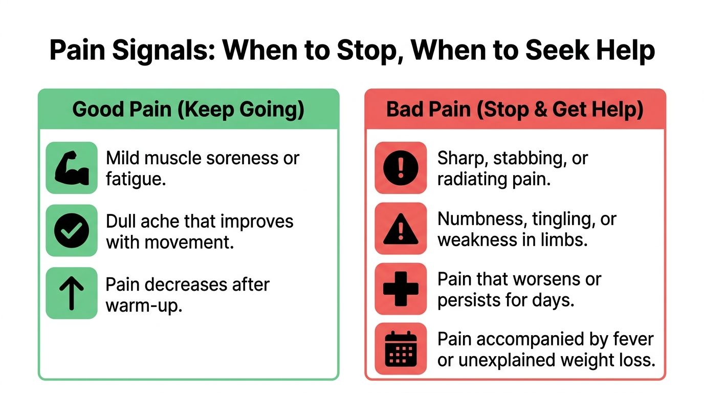 A chart differentiating between good pain and bad pain signals to identify when to seek medical help.