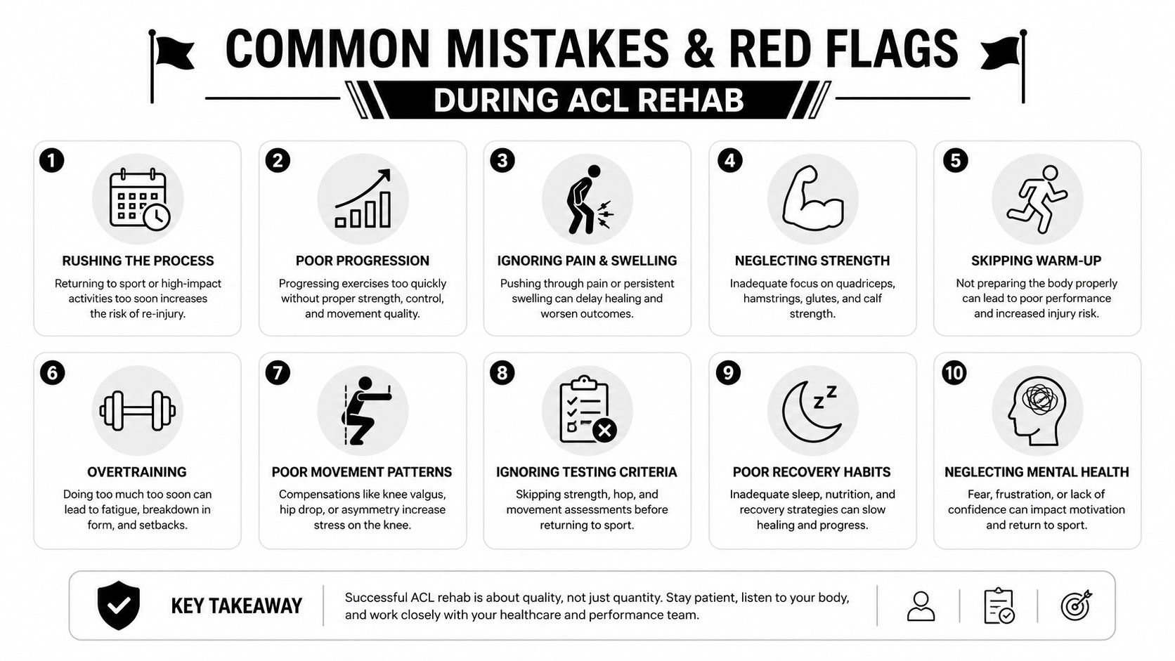 A visual infographic listing ten common mistakes and red flags during the rehabilitation process of an ACL injury.