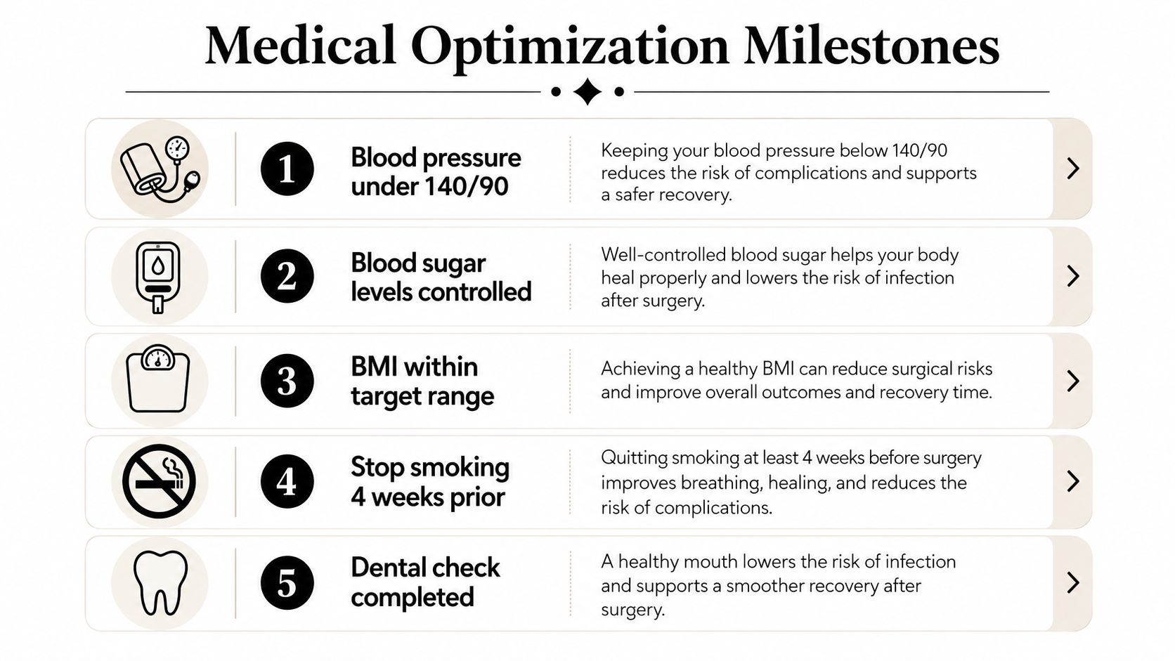A list of five essential medical optimization milestones patients should achieve before undergoing surgery for better outcomes.