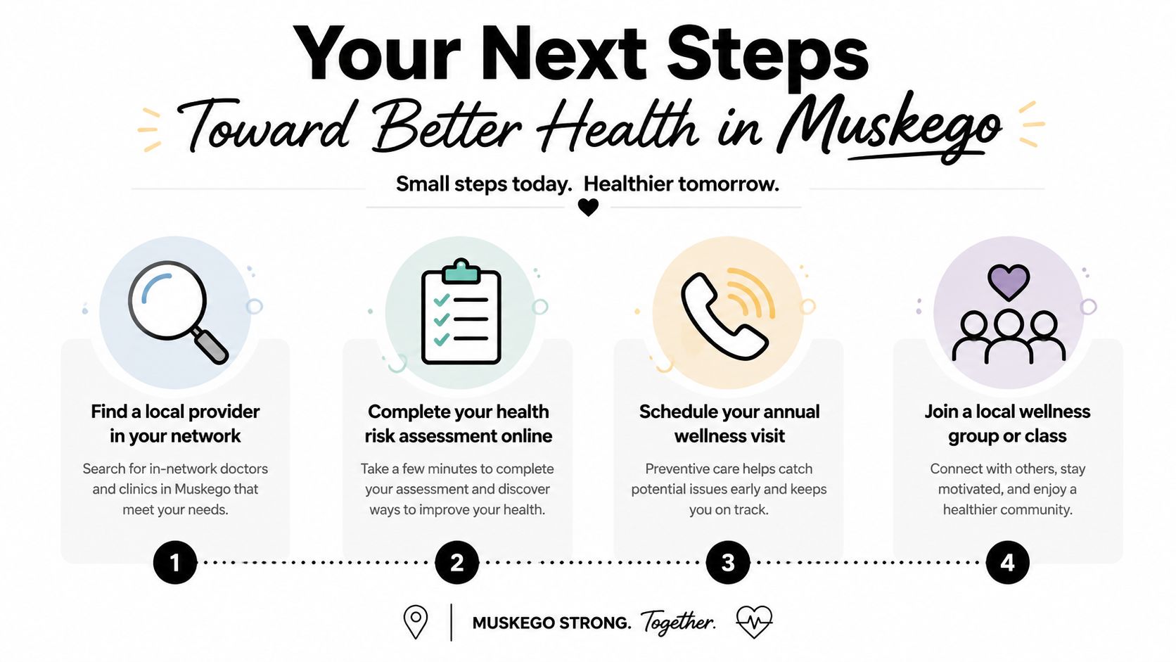 An infographic titled Your Next Steps Toward Better Health in Muskego, outlining four wellness action items.