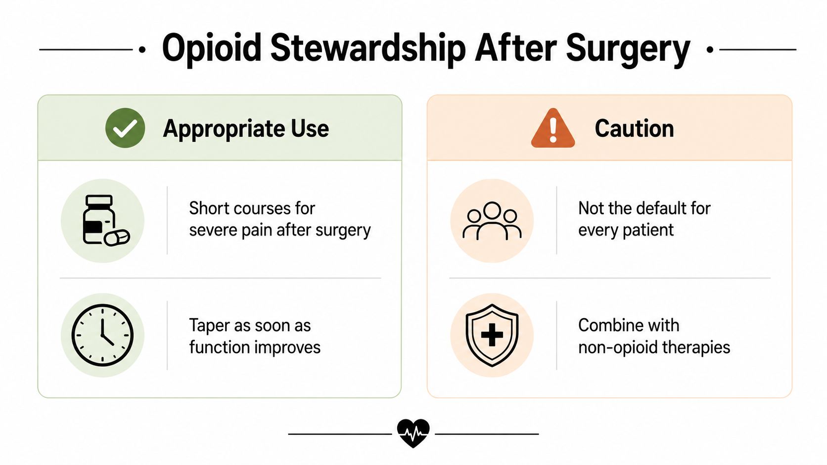 A graphic about opioid stewardship after surgery outlining appropriate use guidelines and caution for patient safety.