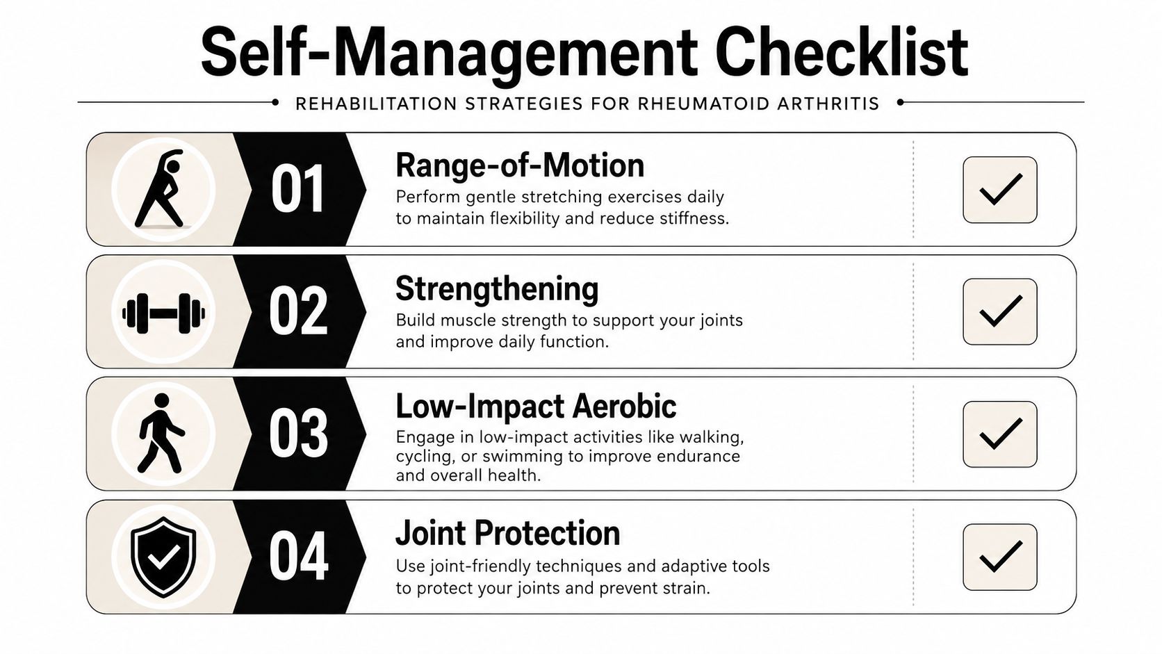 A checklist illustrating four rehabilitation strategies for managing rheumatoid arthritis, including range-of-motion, strengthening, aerobic exercises, and joint protection.