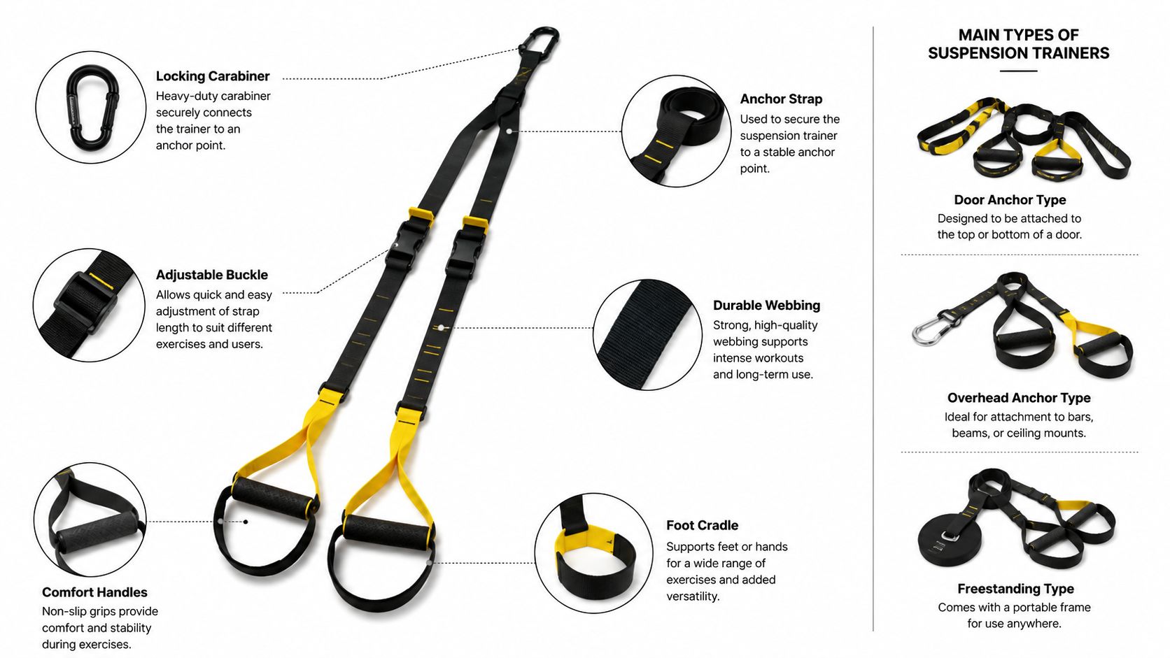 A detailed diagram illustrating the various components of suspension training equipment, including handles, buckles, and anchor types.