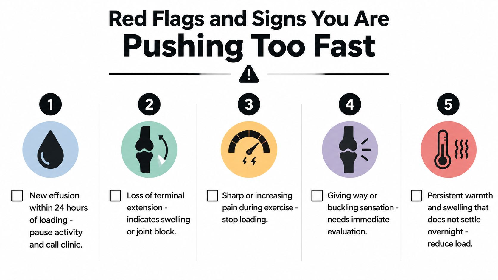 An infographic illustrating five red flags and signs of overexertion during injury rehabilitation or physical therapy.