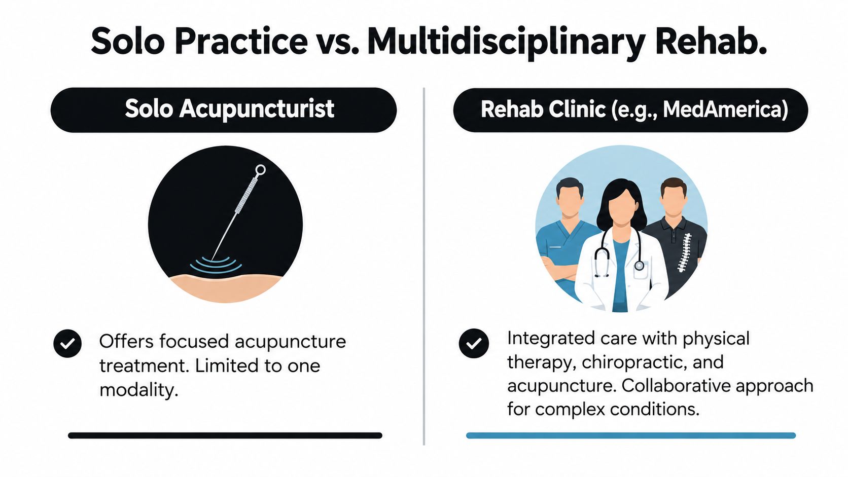 A comparison chart showing differences between a solo acupuncture practitioner and a multidisciplinary rehabilitation clinic setting.