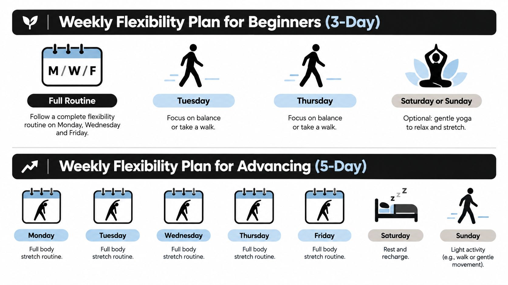 An infographic showing two weekly flexibility training plans for beginners and advancing individuals with daily activities.