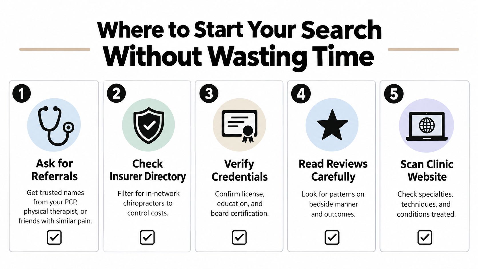 An infographic titled Where to Start Your Search Without Wasting Time, outlining five steps for finding a chiropractor.