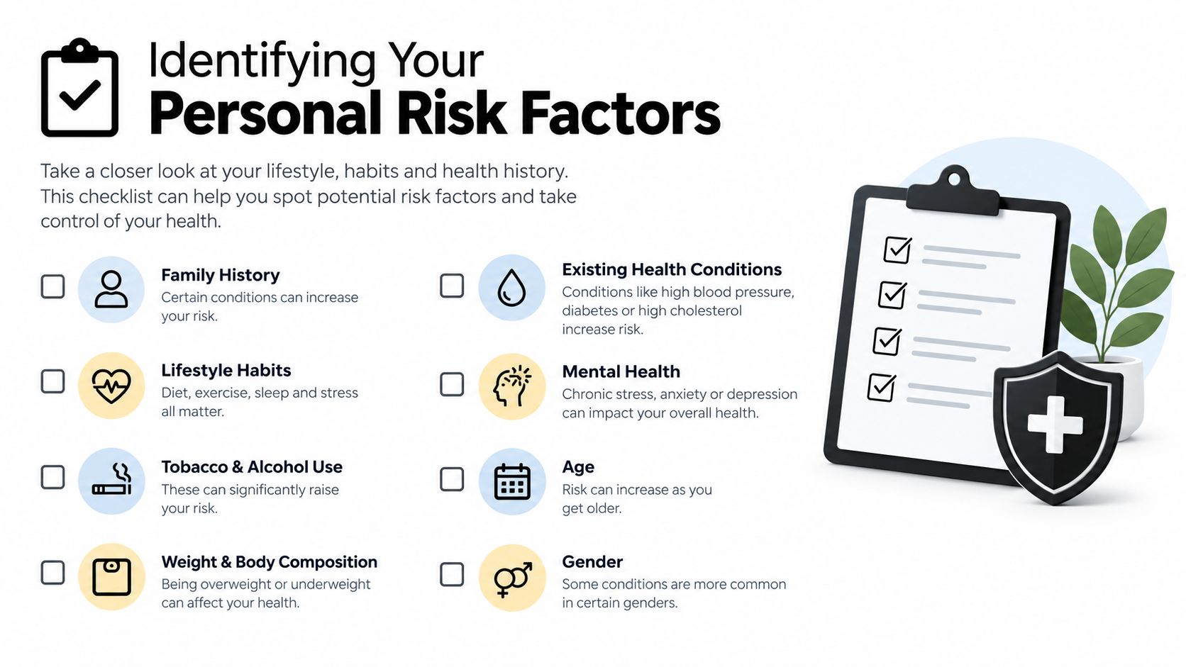 A checklist about identifying personal health risk factors including family history, lifestyle habits, and medical conditions.