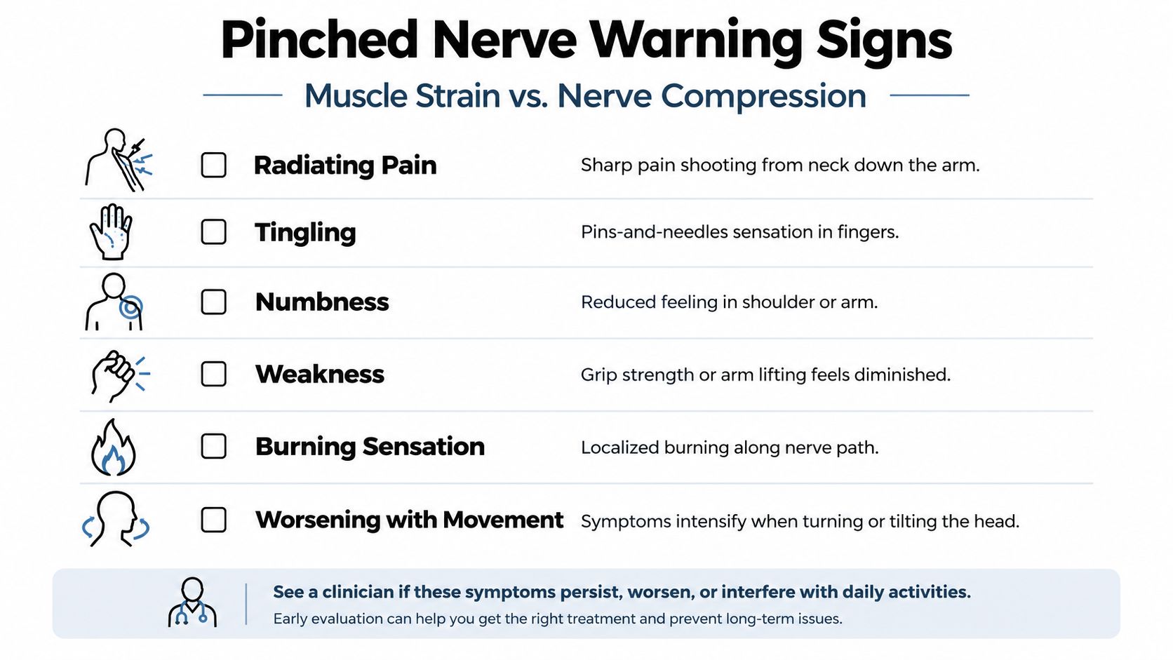 A list of warning signs of a pinched nerve including radiating pain, tingling, numbness, weakness, and burning sensation.
