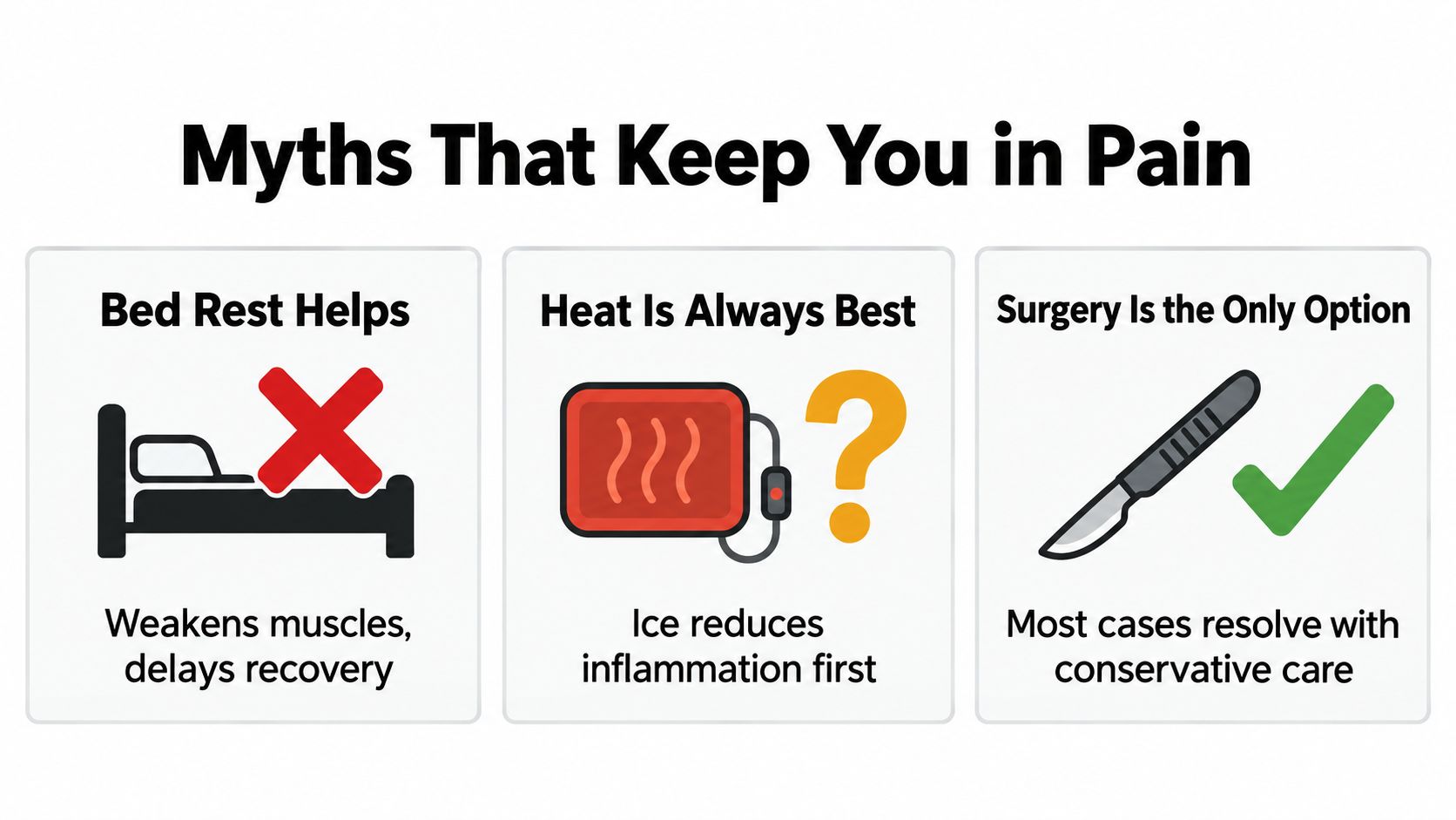 An infographic titled Myths That Keep You in Pain, challenging misconceptions about bed rest, heat therapy, and surgery.