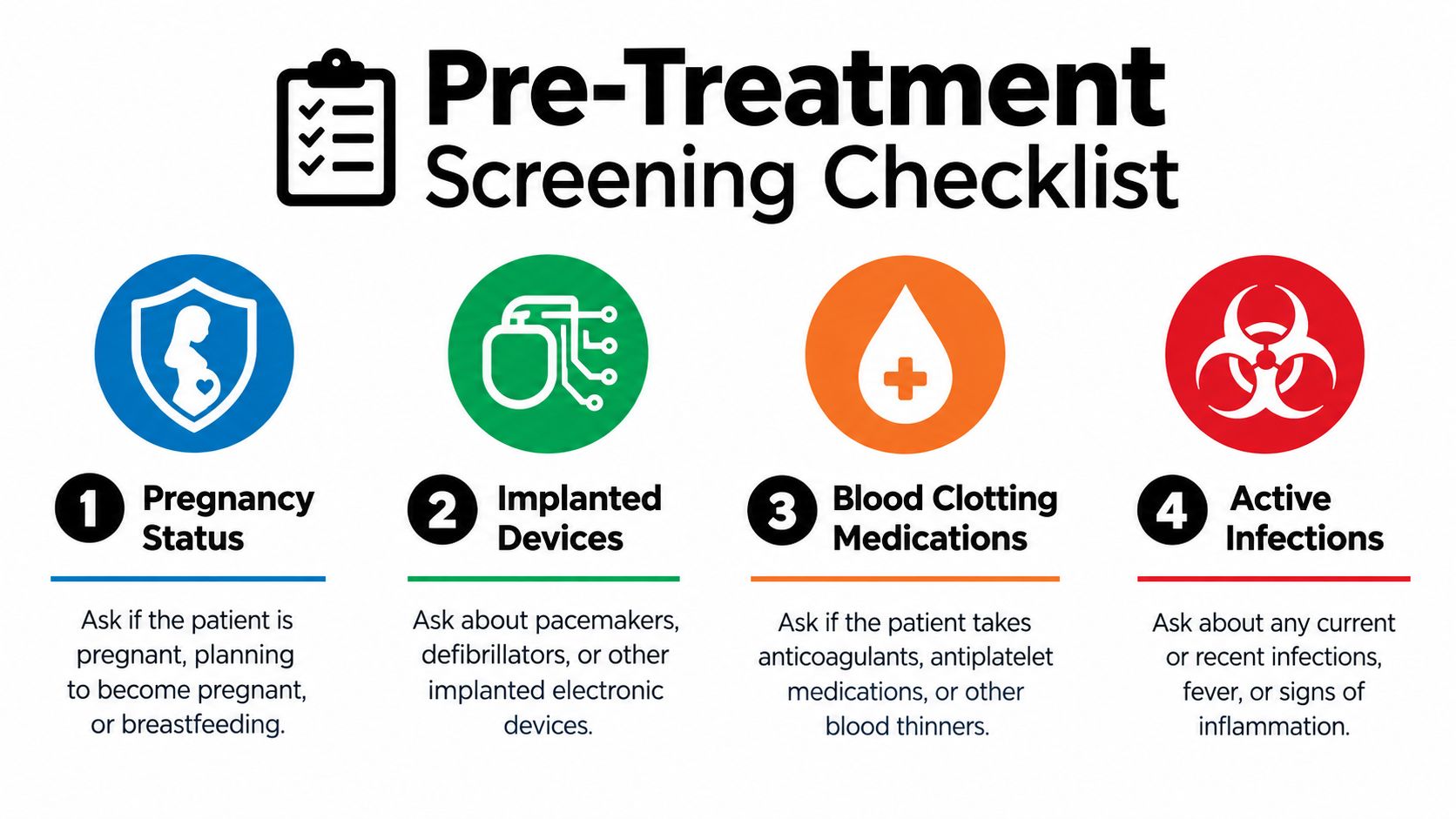 A pre-treatment screening checklist infographic for medical patients highlighting four key health contraindications.