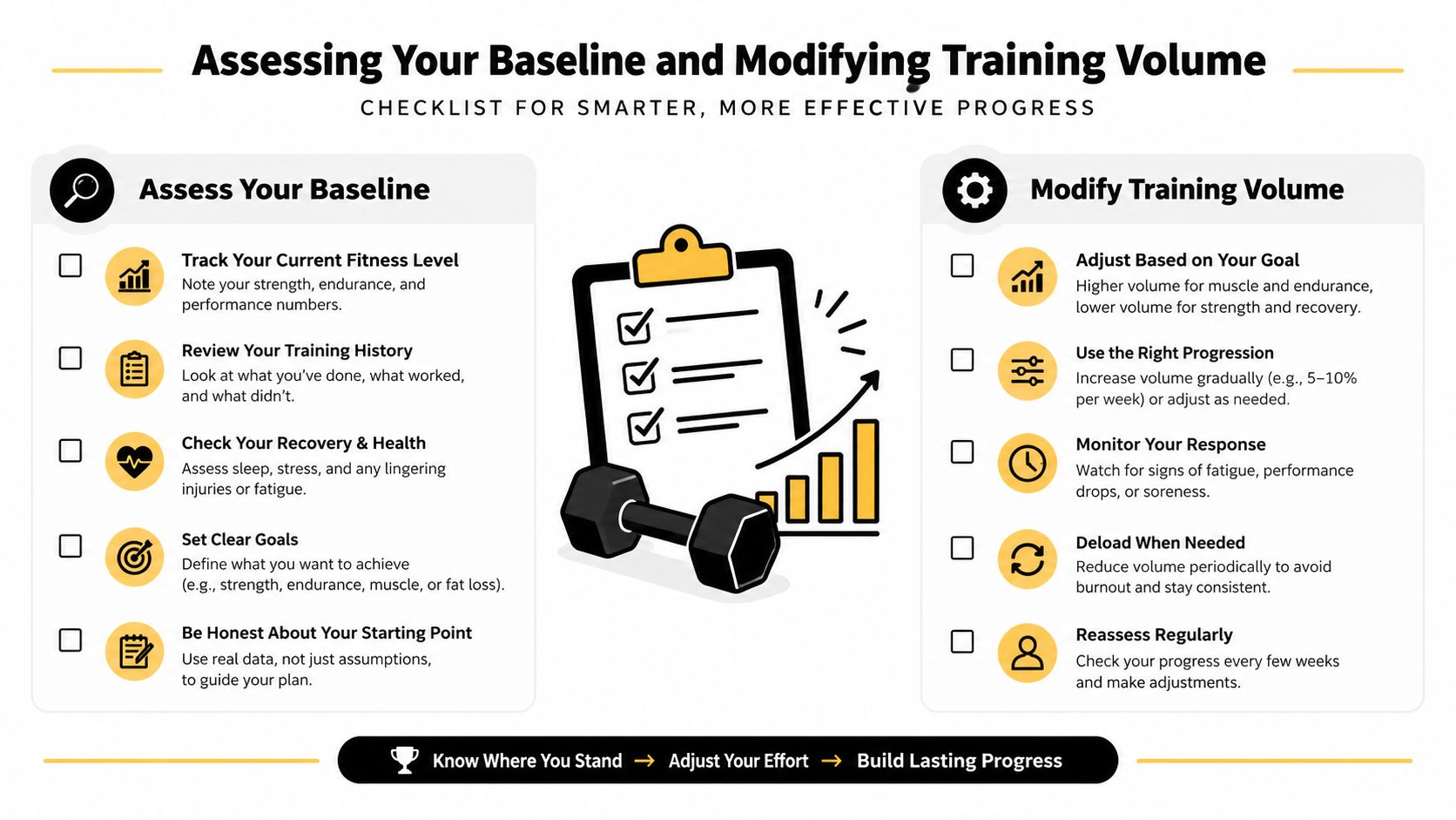 A training checklist infographic outlining steps to assess fitness baselines and adjust exercise volume for progress.