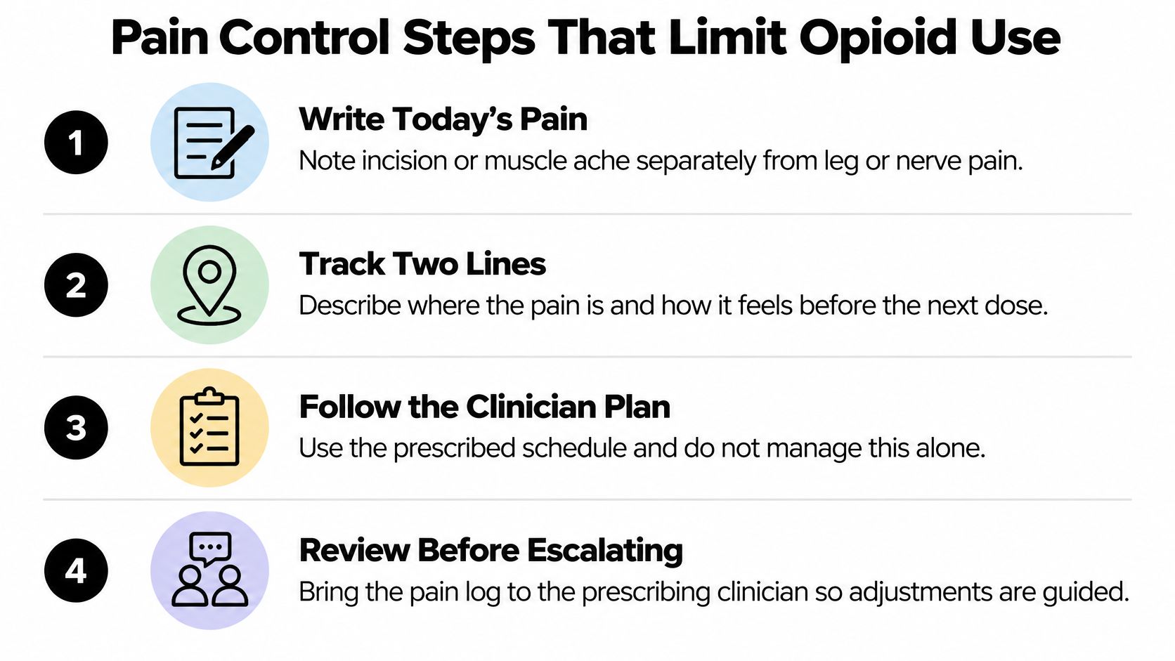 An infographic showing four steps to manage pain effectively and limit the use of prescribed opioids.