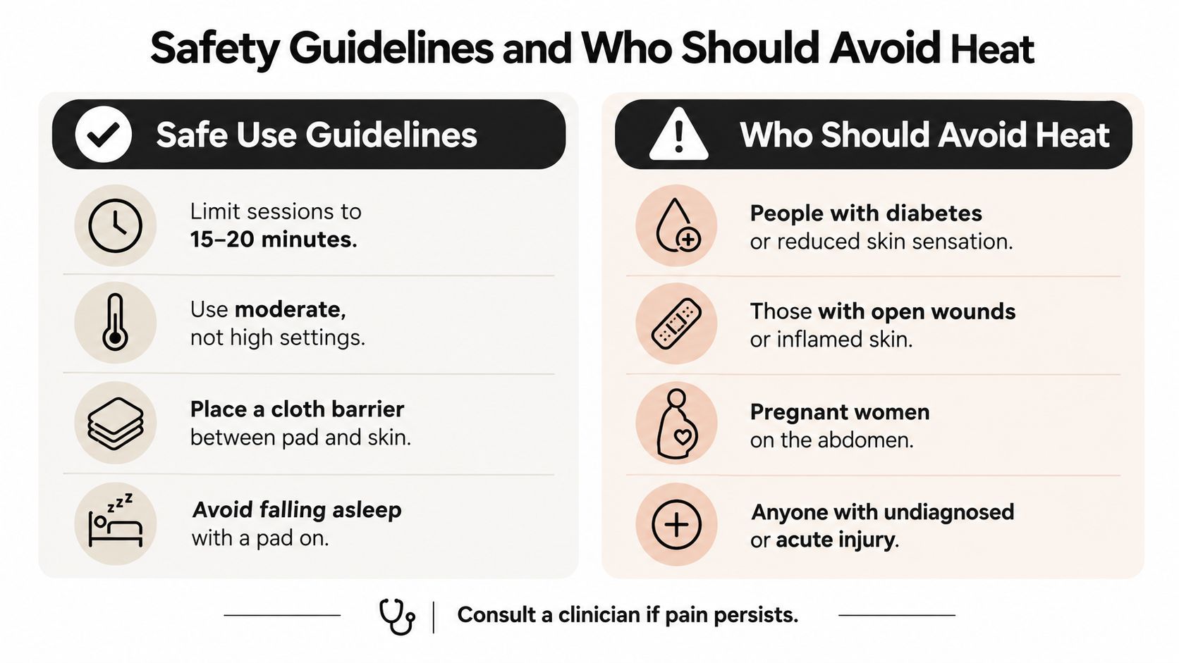 A safety infographic detailing proper heating pad usage guidelines and individuals who should avoid using heat therapy.